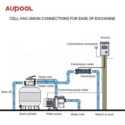 15-45 g di uscita di cloro generatore di sale di cloro AUPOOL 2 in 1 per piscina pubblica