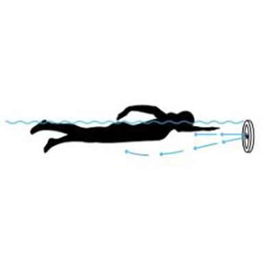 250 mm profondità di immersione Fitness Surf laminare per piscina infinita