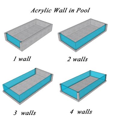 Sistema di filtraggio prefabbricato per piscine acriliche